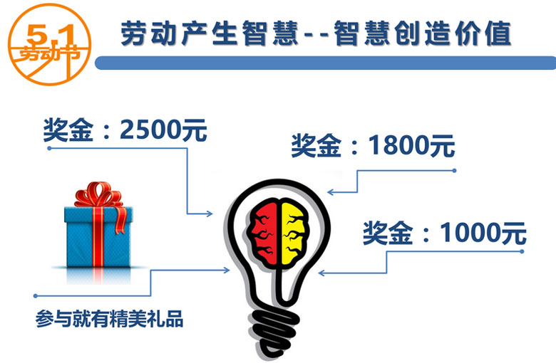 “智慧創造價值”，百聯員工創新提案獲嘉獎