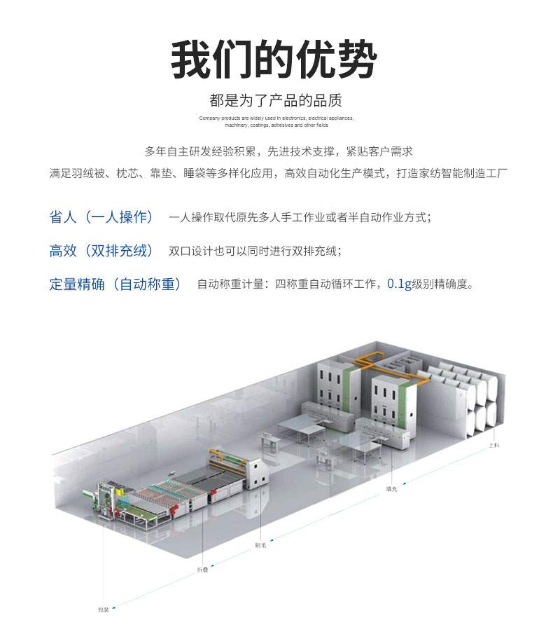 百聯羽絨被充絨機