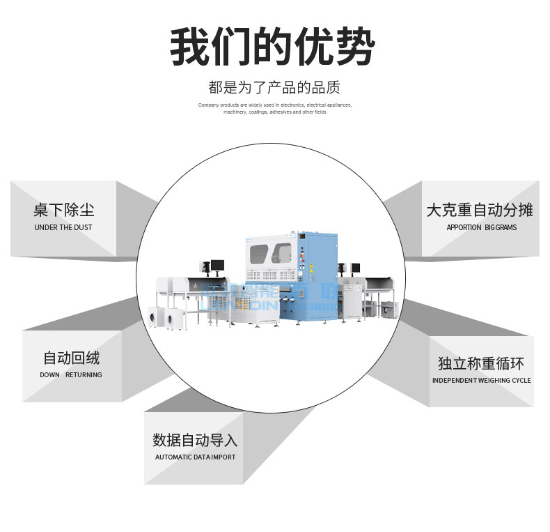 全自動稱重絨棉一體機DF-4405X